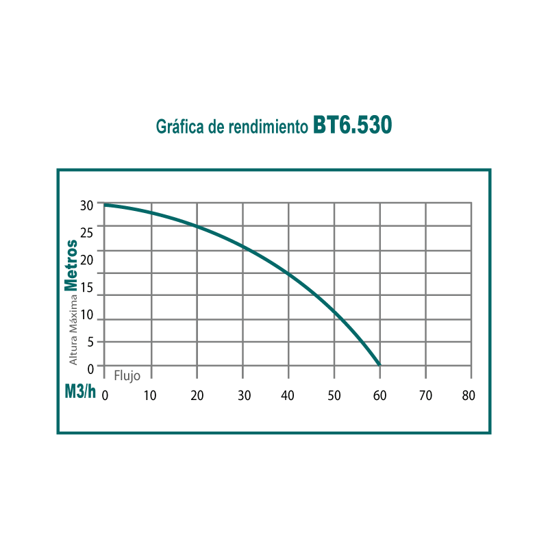 Motobomba 6.5 hp 4 tiempos autocebante 3 pulg (645781007925) - Imagen 2