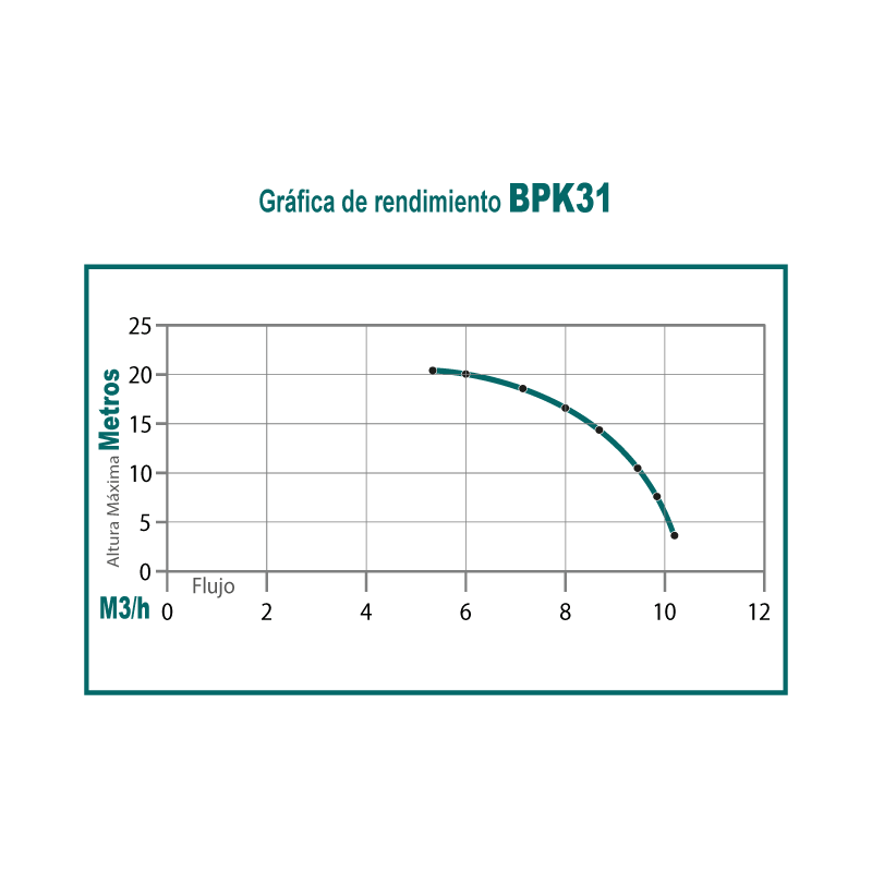 Motobomba 31 cc 4 tiempos ohv autocebante 1 pulg (645781188280) - Imagen 3